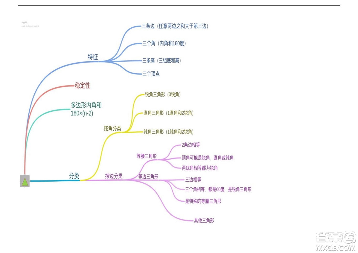 2022五年級下冊數(shù)學(xué)人教版思維導(dǎo)圖