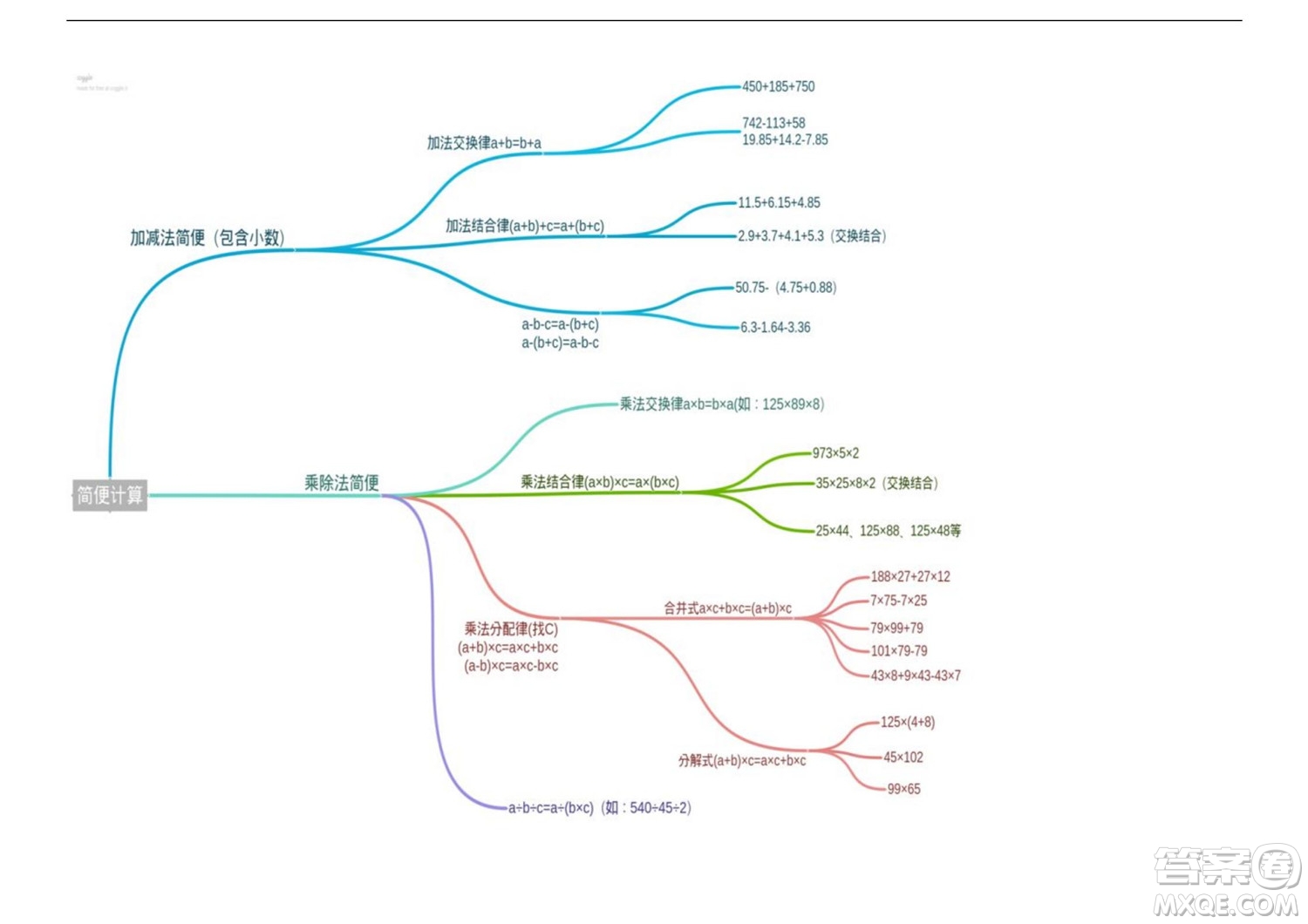 2022五年級下冊數(shù)學(xué)人教版思維導(dǎo)圖