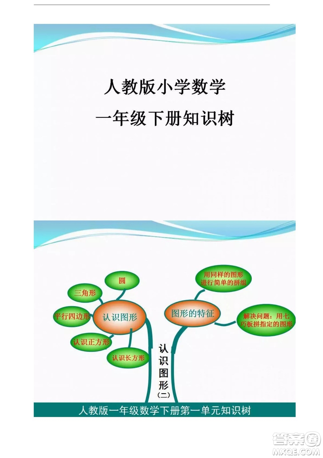 2022一年級下冊數(shù)學(xué)人教版思維導(dǎo)圖