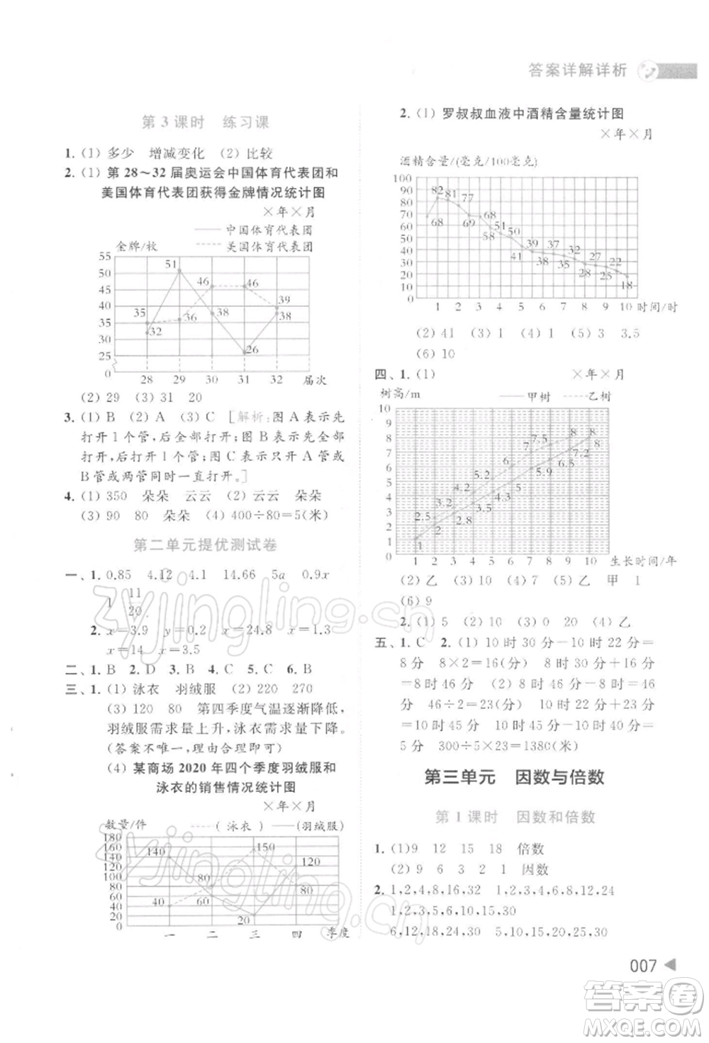 北京教育出版社2022亮點(diǎn)給力提優(yōu)班多維互動(dòng)空間五年級(jí)數(shù)學(xué)下冊(cè)蘇教版參考答案