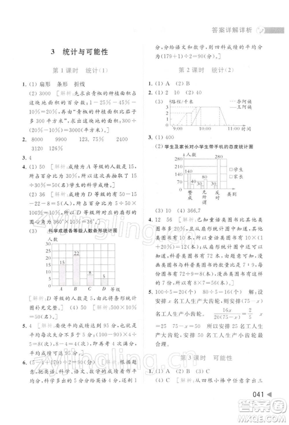 北京教育出版社2022亮點(diǎn)給力提優(yōu)班多維互動(dòng)空間六年級(jí)數(shù)學(xué)下冊(cè)蘇教版參考答案