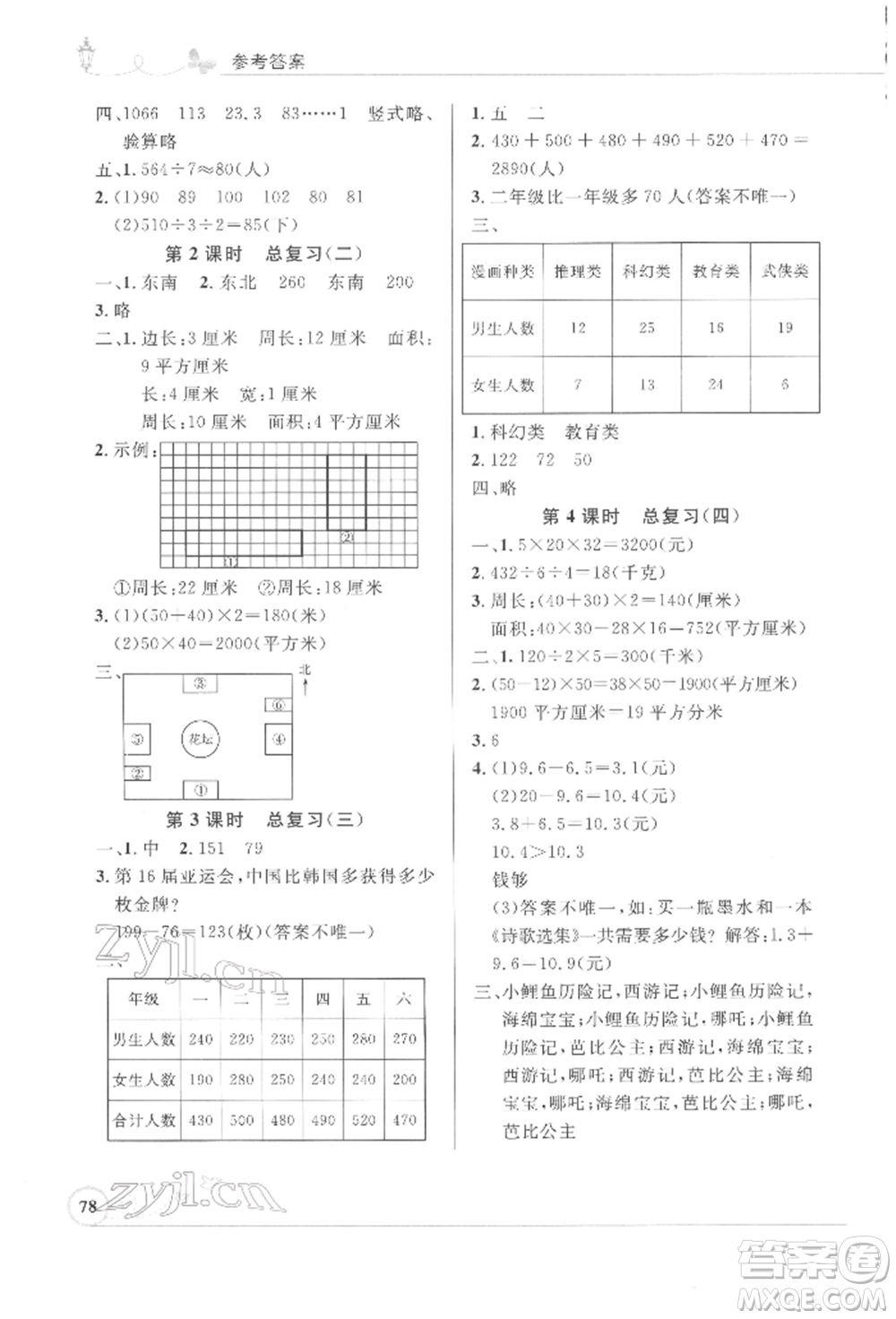 人民教育出版社2022小學(xué)同步測(cè)控優(yōu)化設(shè)計(jì)三年級(jí)數(shù)學(xué)下冊(cè)人教版福建專版參考答案