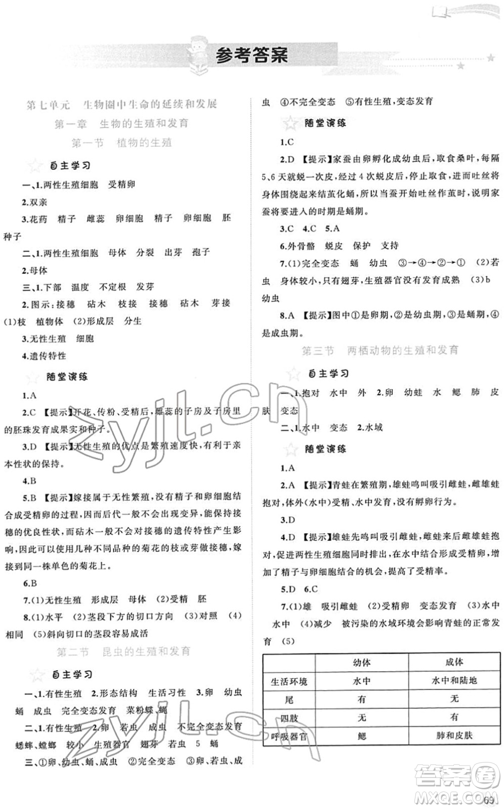 廣西教育出版社2022新課程學(xué)習(xí)與測(cè)評(píng)同步學(xué)習(xí)八年級(jí)生物下冊(cè)人教版答案