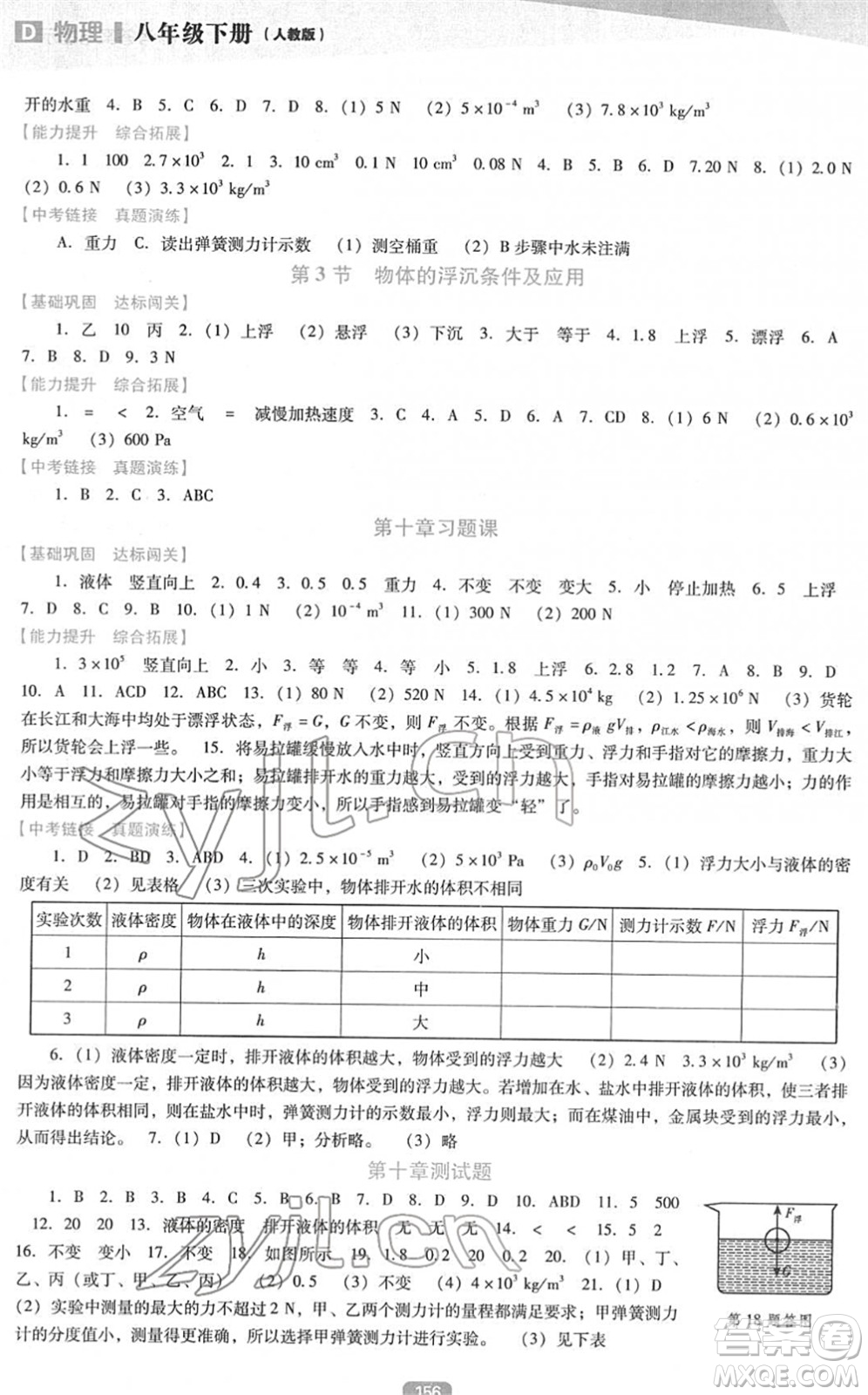 遼海出版社2022新課程物理能力培養(yǎng)八年級下冊人教版D版大連專用答案