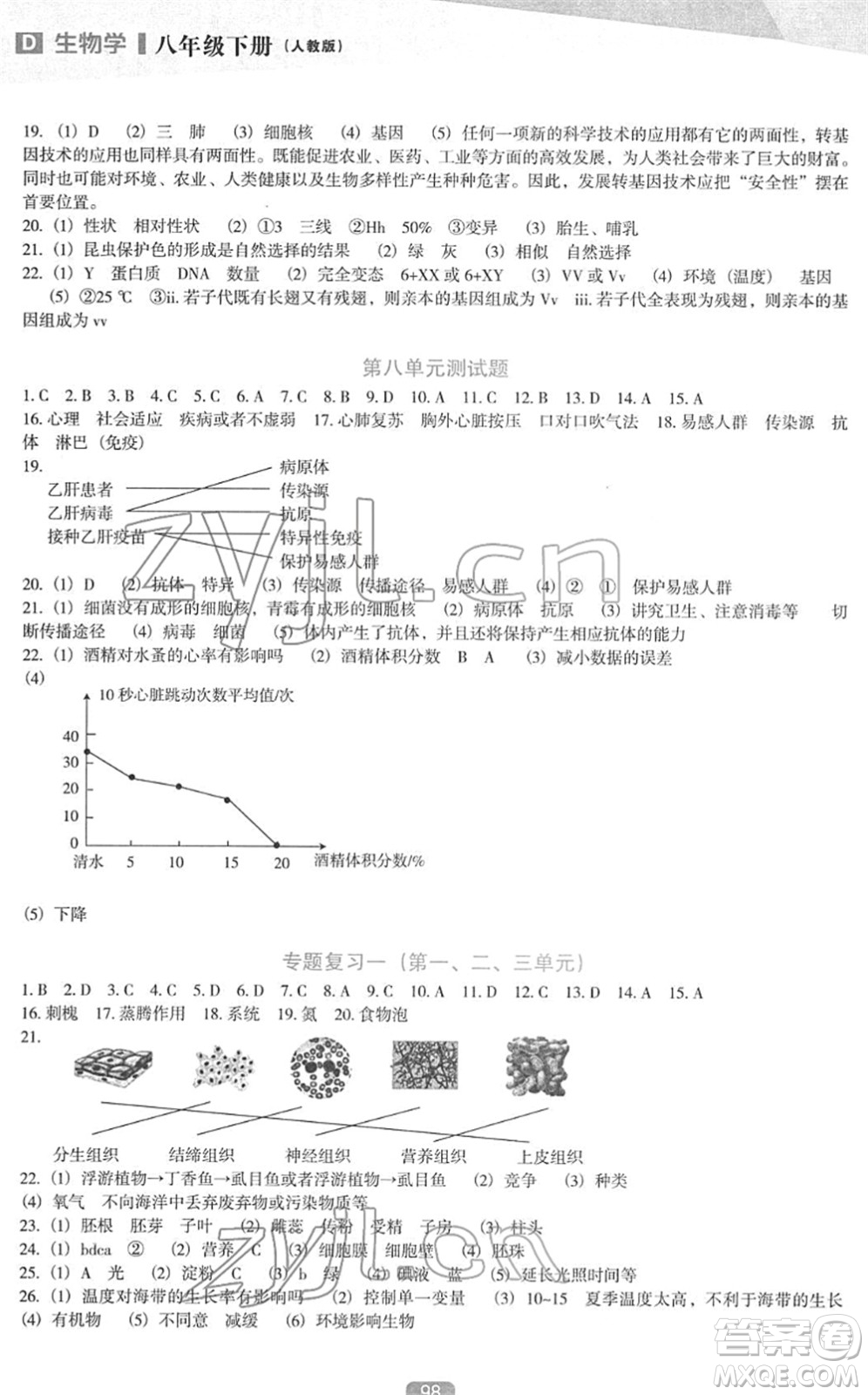 遼海出版社2022新課程生物能力培養(yǎng)八年級(jí)下冊(cè)人教版D版大連專用答案