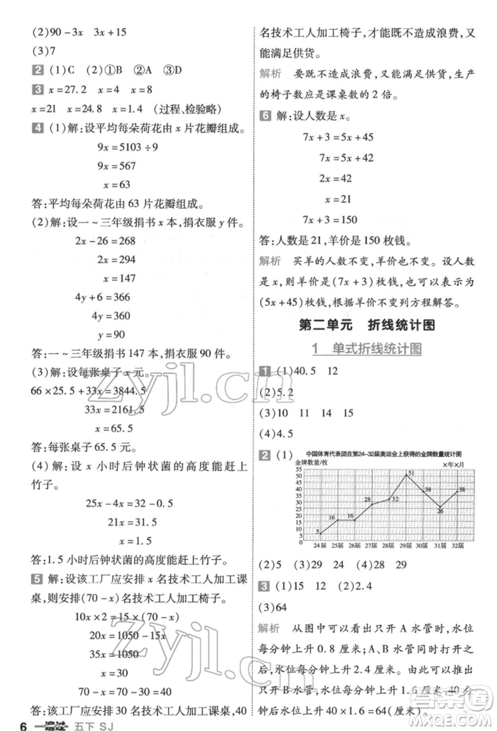 南京師范大學(xué)出版社2022一遍過(guò)五年級(jí)數(shù)學(xué)下冊(cè)蘇教版參考答案