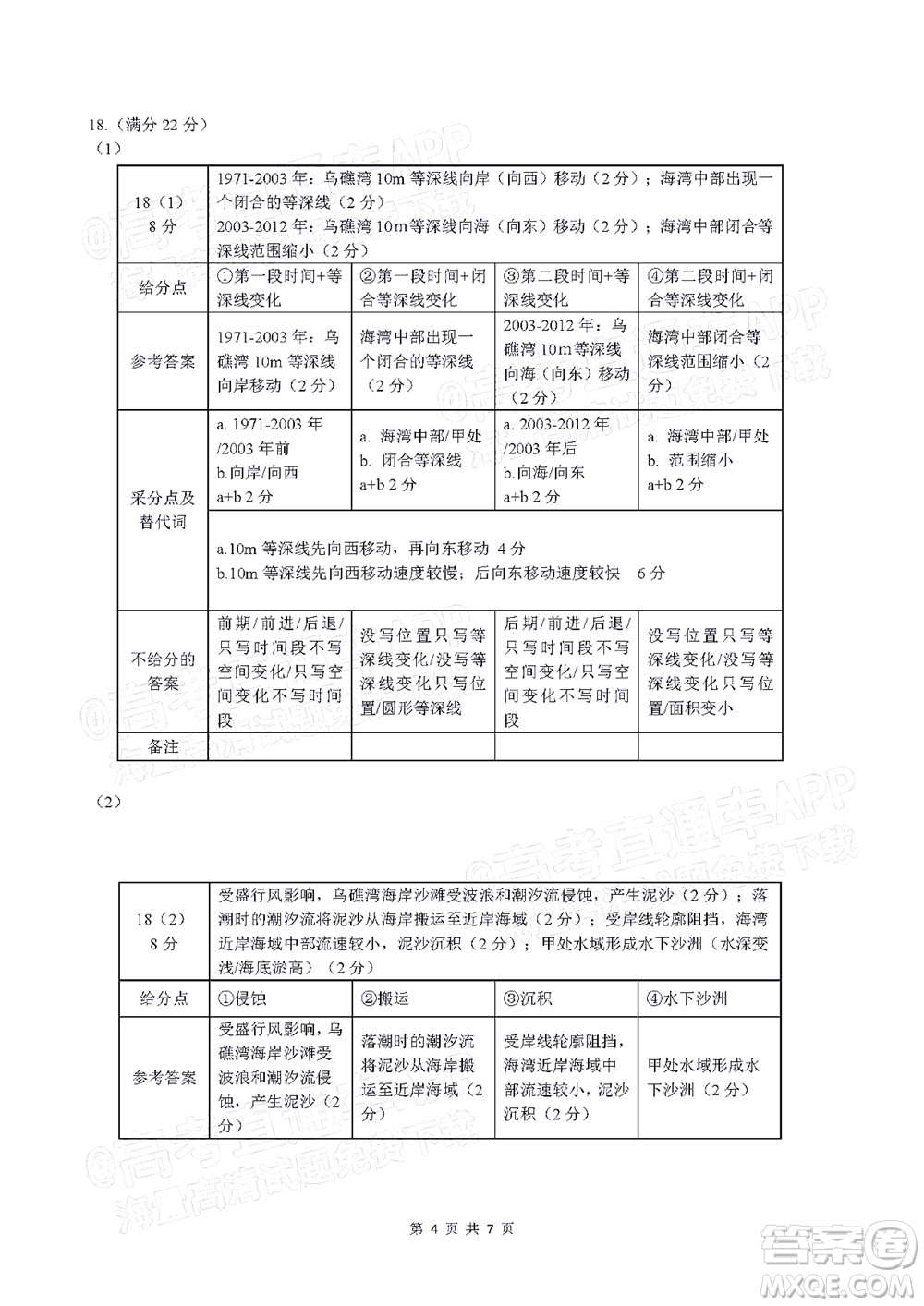 2022年汕頭市普通高考第一次模擬考試試題地理答案