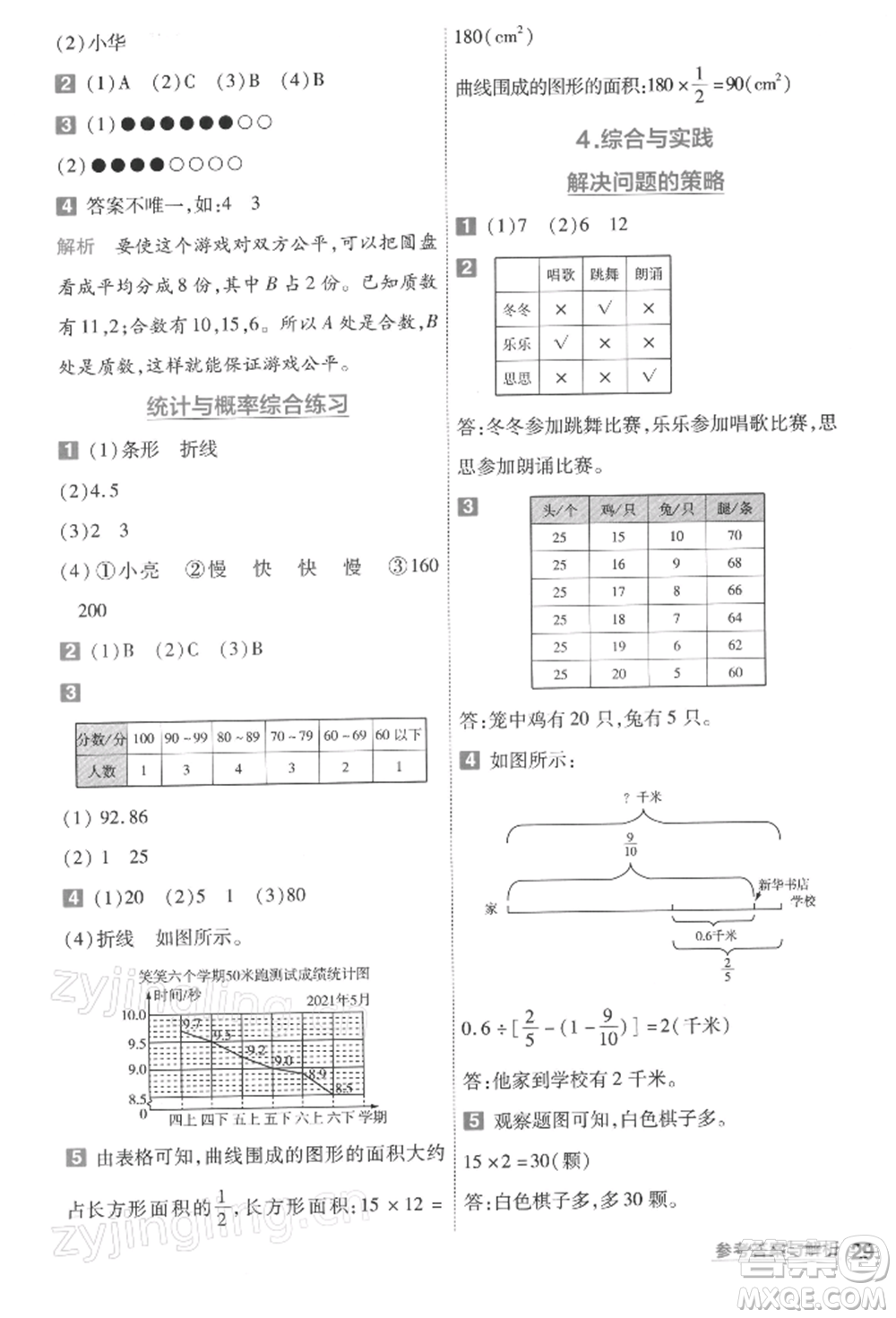 南京師范大學(xué)出版社2022一遍過六年級數(shù)學(xué)下冊北師大版參考答案