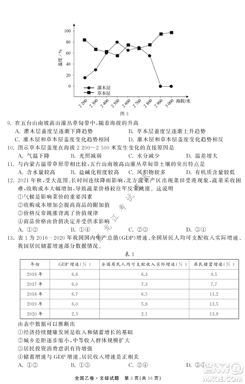 衡中同卷2022屆全國高三第二次學(xué)業(yè)質(zhì)量聯(lián)合檢測乙卷文綜試題及答案