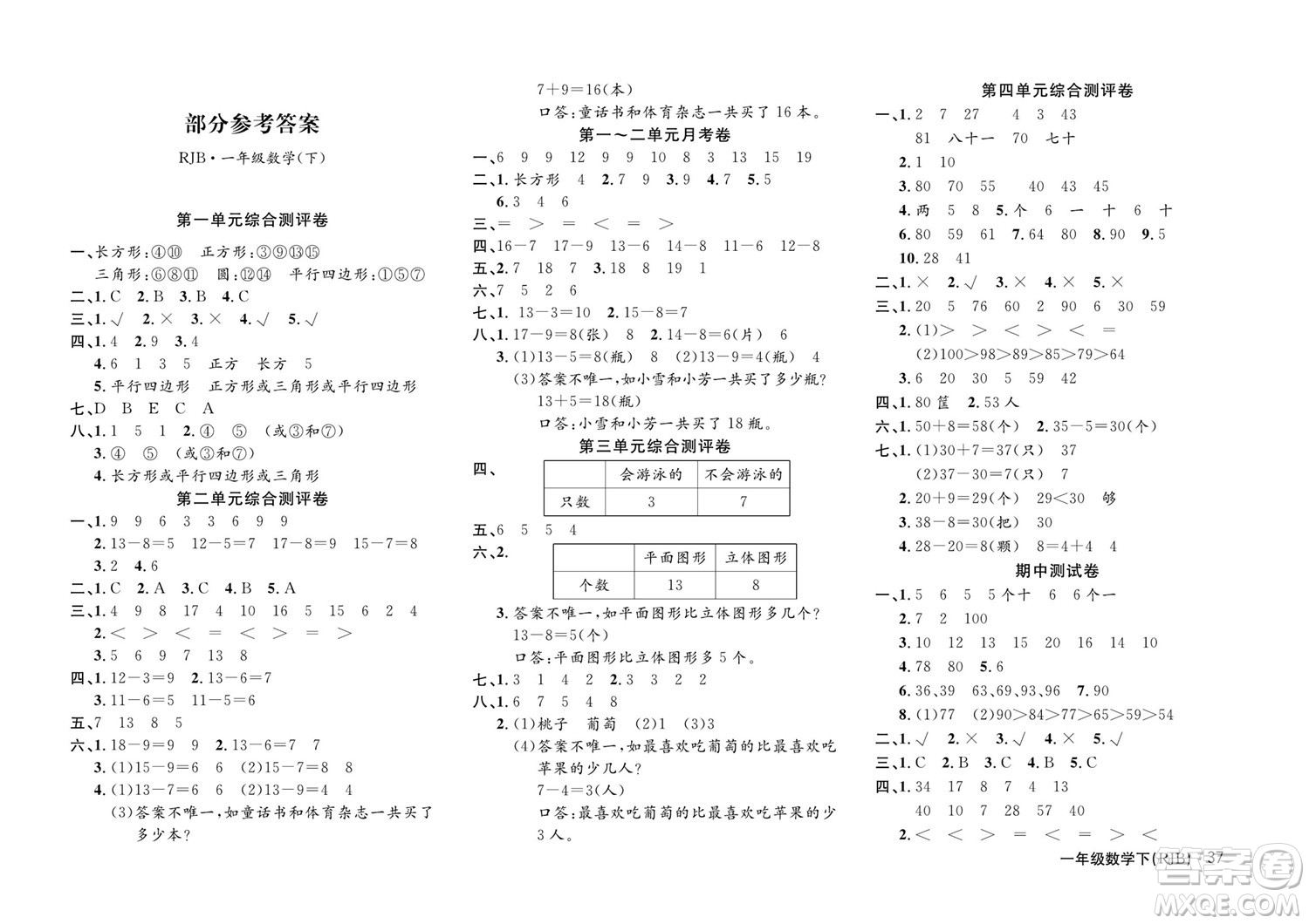 延邊教育出版社2022優(yōu)優(yōu)好卷小學(xué)數(shù)學(xué)一年級(jí)下冊(cè)RJB人教版答案