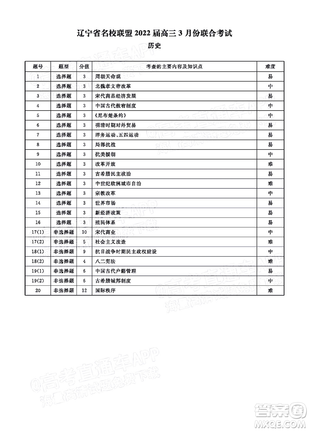 遼寧省名校聯(lián)盟2022屆高三3月份聯(lián)合考試歷史試題及答案