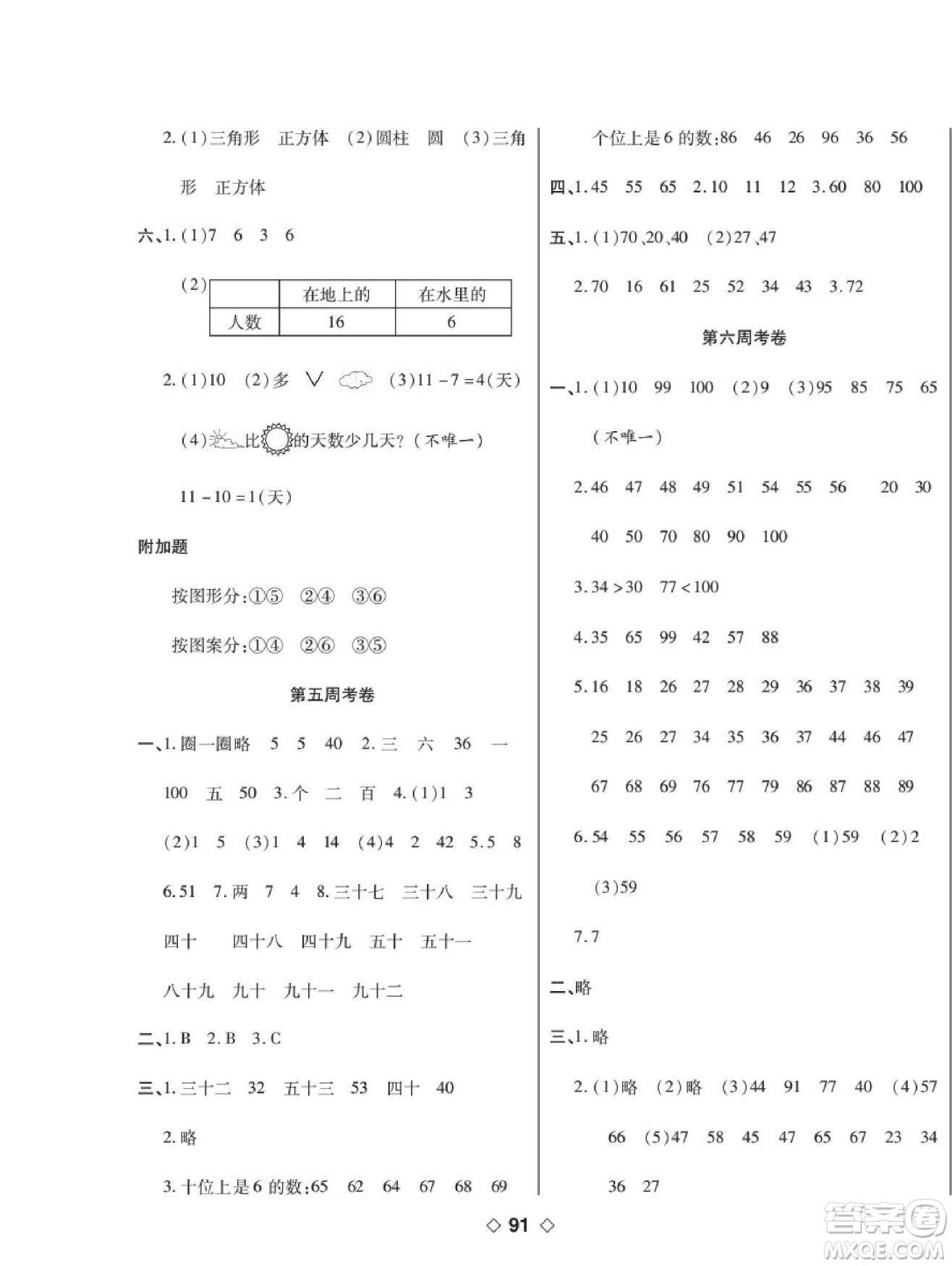 世界圖書(shū)出版公司2022考易百分百周末提優(yōu)訓(xùn)練數(shù)學(xué)1年級(jí)下RJ人教版答案