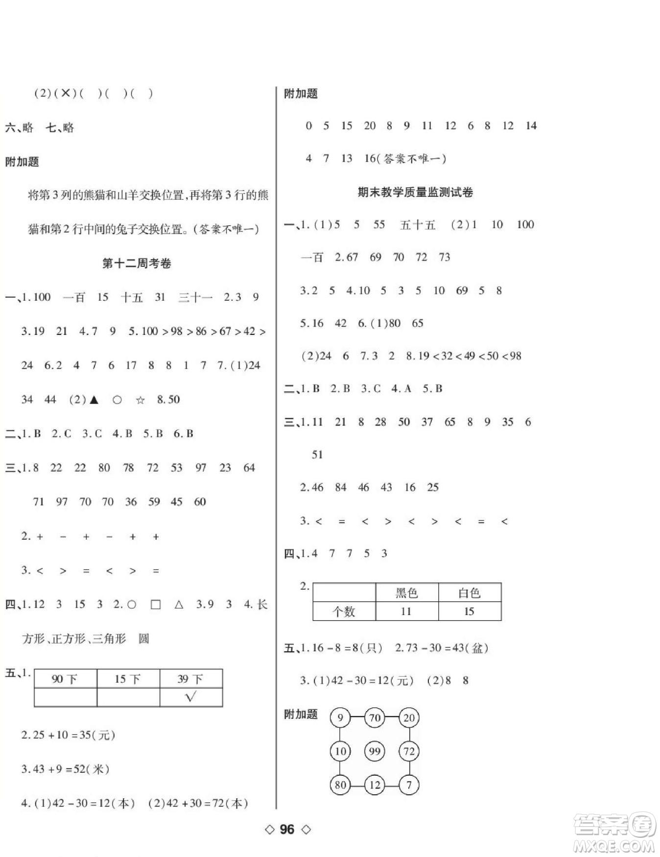 世界圖書(shū)出版公司2022考易百分百周末提優(yōu)訓(xùn)練數(shù)學(xué)1年級(jí)下RJ人教版答案