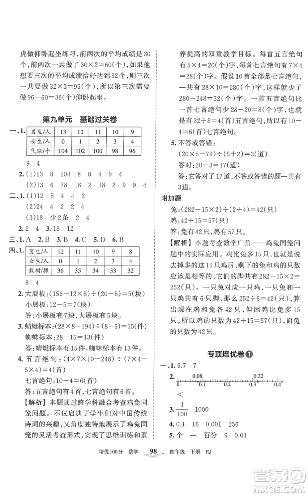 江西人民出版社2022王朝霞培優(yōu)100分四年級(jí)數(shù)學(xué)下冊(cè)RJ人教版答案