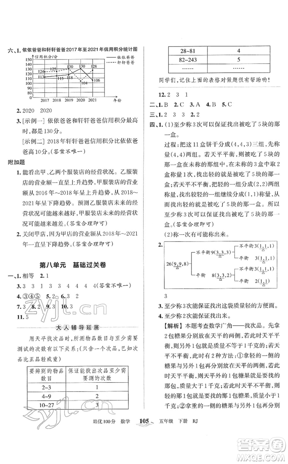 江西人民出版社2022王朝霞培優(yōu)100分五年級數(shù)學下冊RJ人教版答案