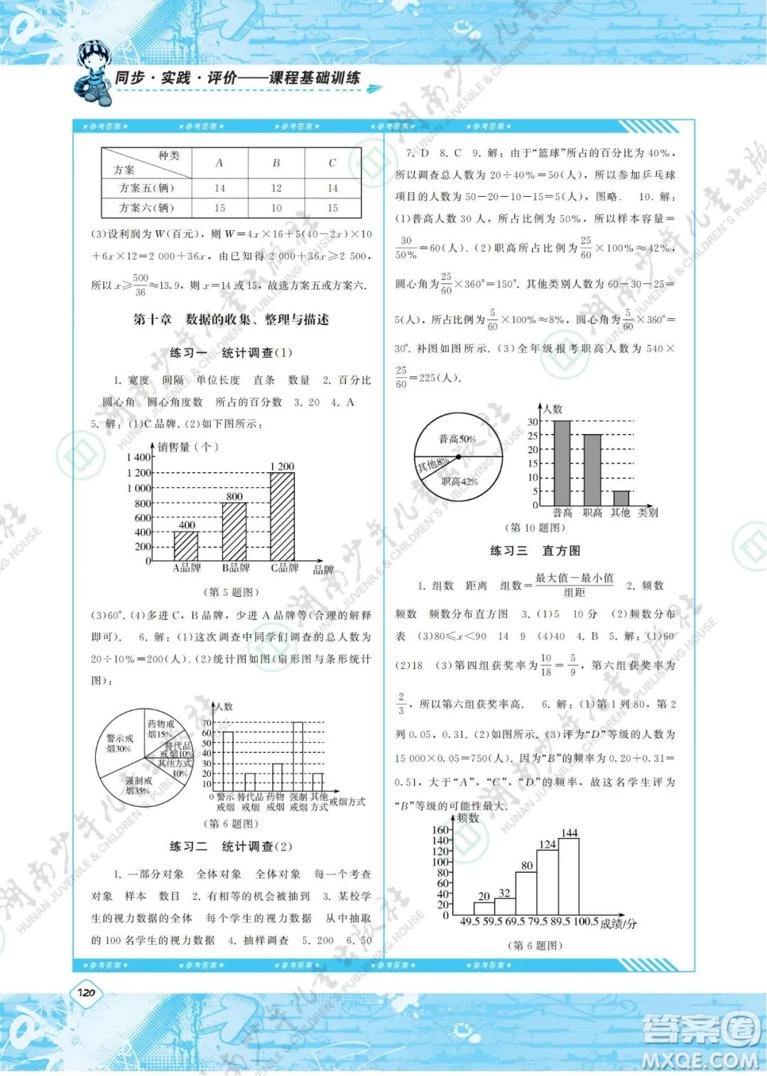 湖南少年兒童出版社2022課程基礎(chǔ)訓(xùn)練七年級數(shù)學(xué)下冊人教版答案