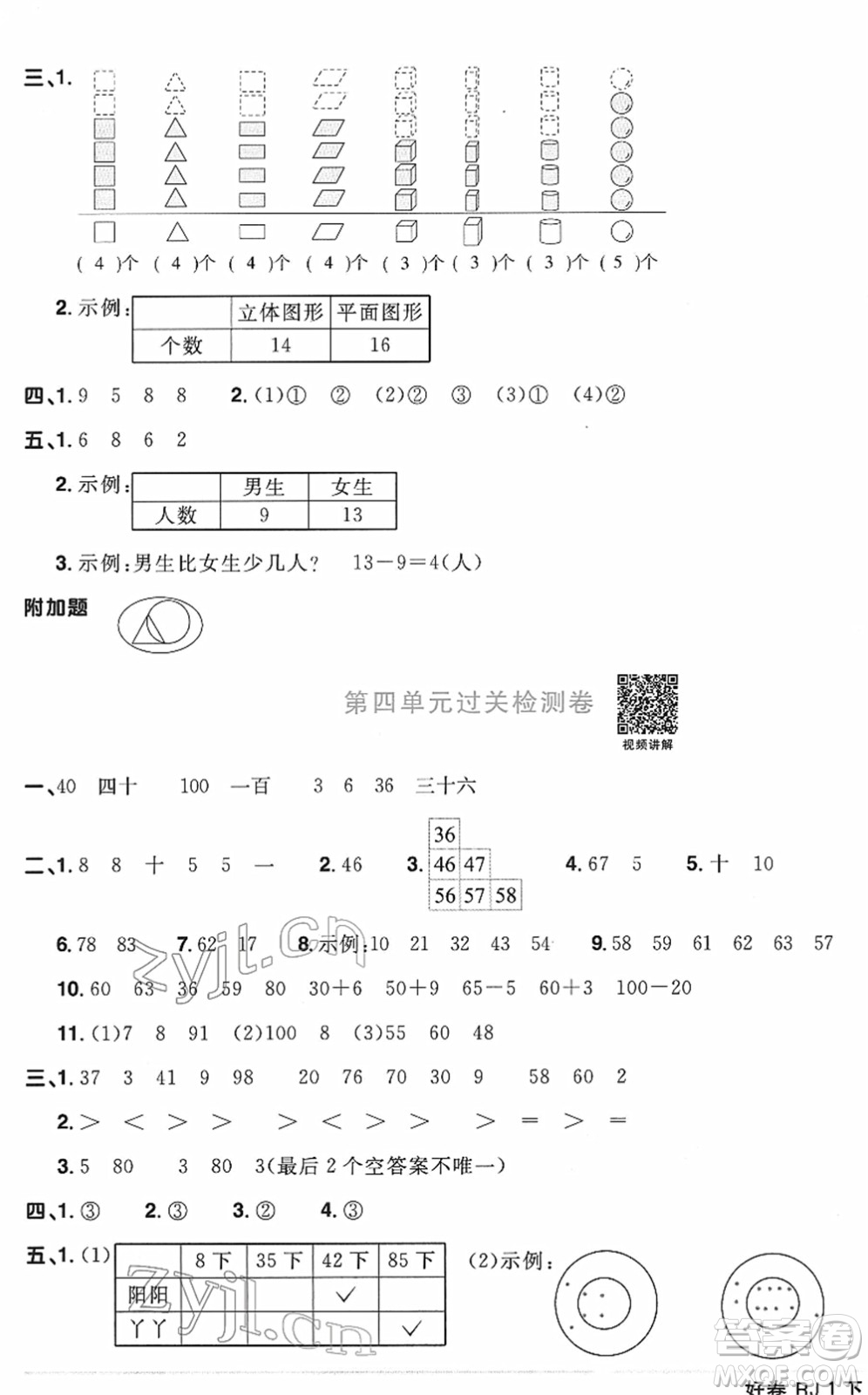 江西教育出版社2022陽光同學(xué)一線名師全優(yōu)好卷單元標(biāo)準(zhǔn)卷+期末復(fù)習(xí)卷一年級(jí)數(shù)學(xué)下冊RJ人教版答案