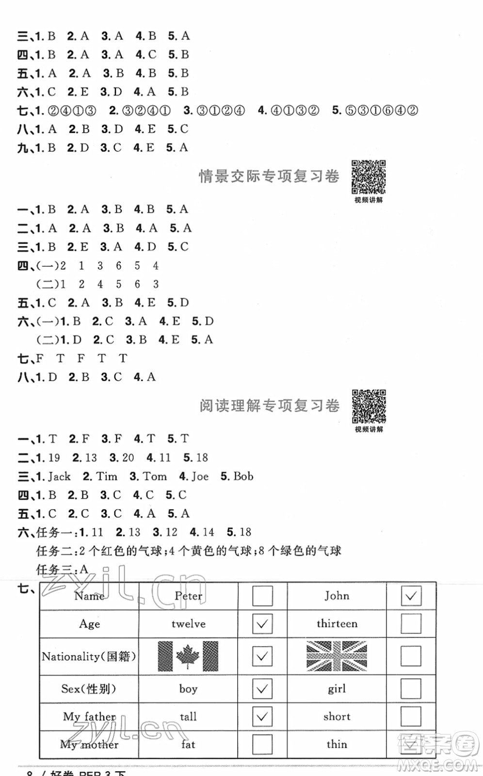 江西教育出版社2022陽光同學一線名師全優(yōu)好卷單元標準卷+期末復習卷三年級英語下冊PEP版答案