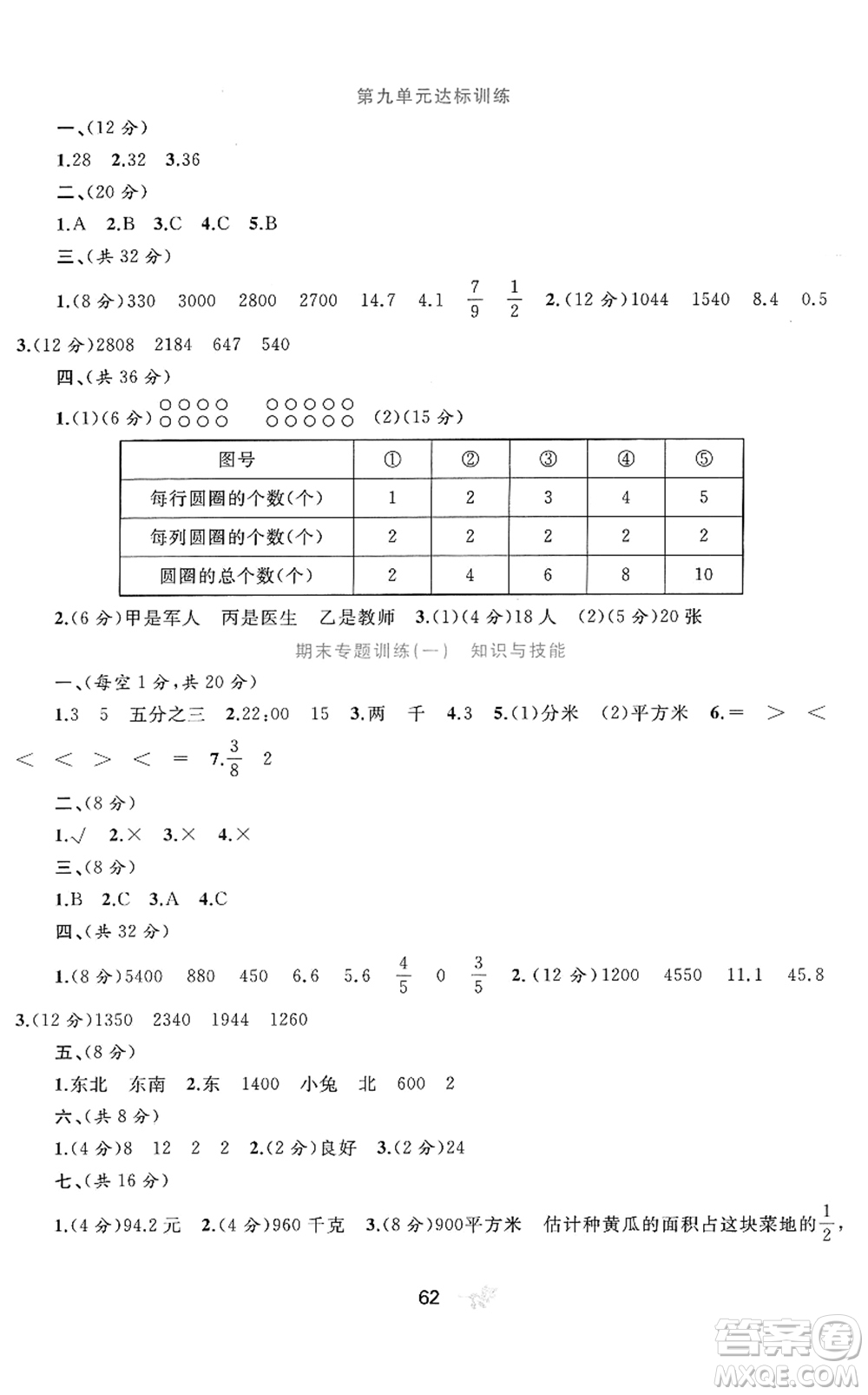 廣西教育出版社2022新課程學(xué)習(xí)與測(cè)評(píng)單元雙測(cè)三年級(jí)數(shù)學(xué)下冊(cè)C冀教版答案