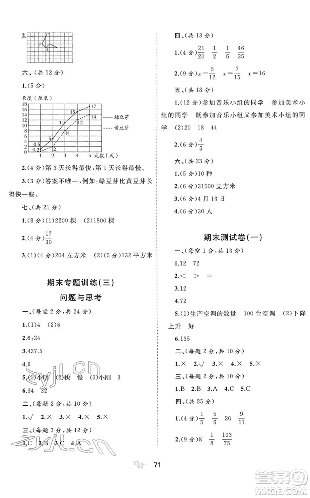 廣西教育出版社2022新課程學(xué)習(xí)與測評單元雙測五年級數(shù)學(xué)下冊C冀教版答案