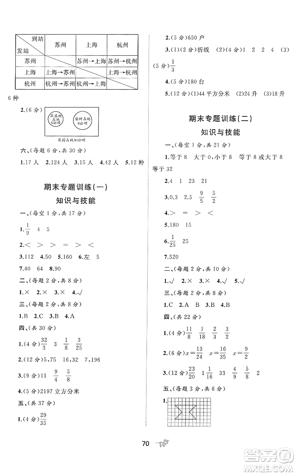 廣西教育出版社2022新課程學(xué)習(xí)與測評單元雙測五年級數(shù)學(xué)下冊C冀教版答案