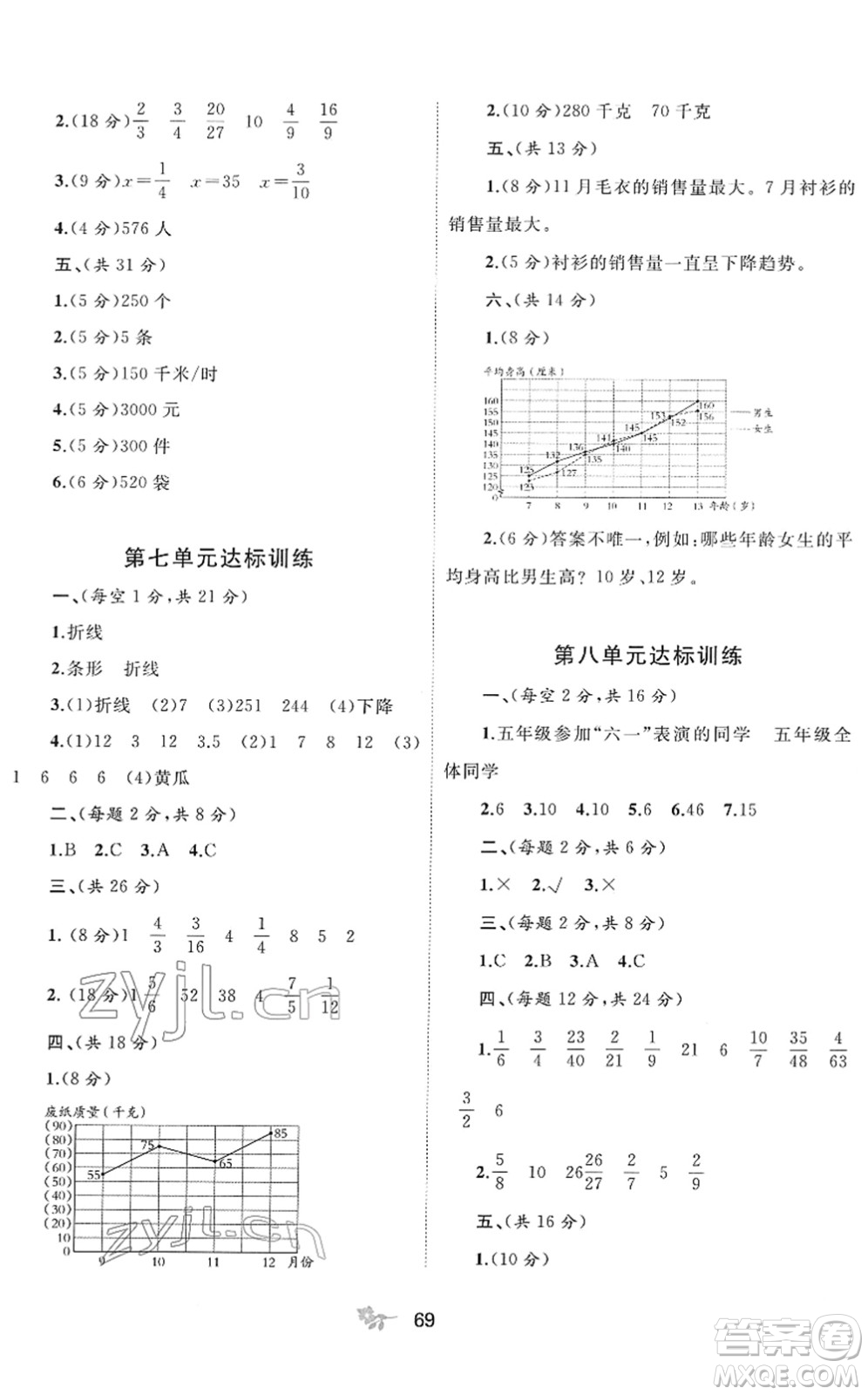 廣西教育出版社2022新課程學(xué)習(xí)與測評單元雙測五年級數(shù)學(xué)下冊C冀教版答案