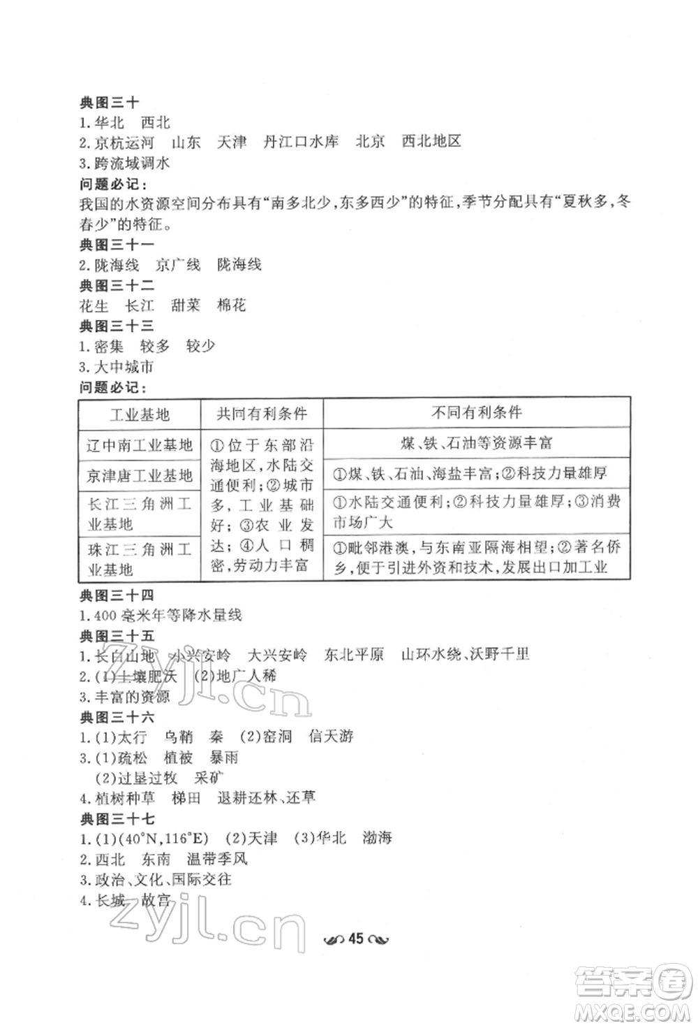 陜西人民教育出版社2022中考總復(fù)習(xí)導(dǎo)與練地理人教版參考答案