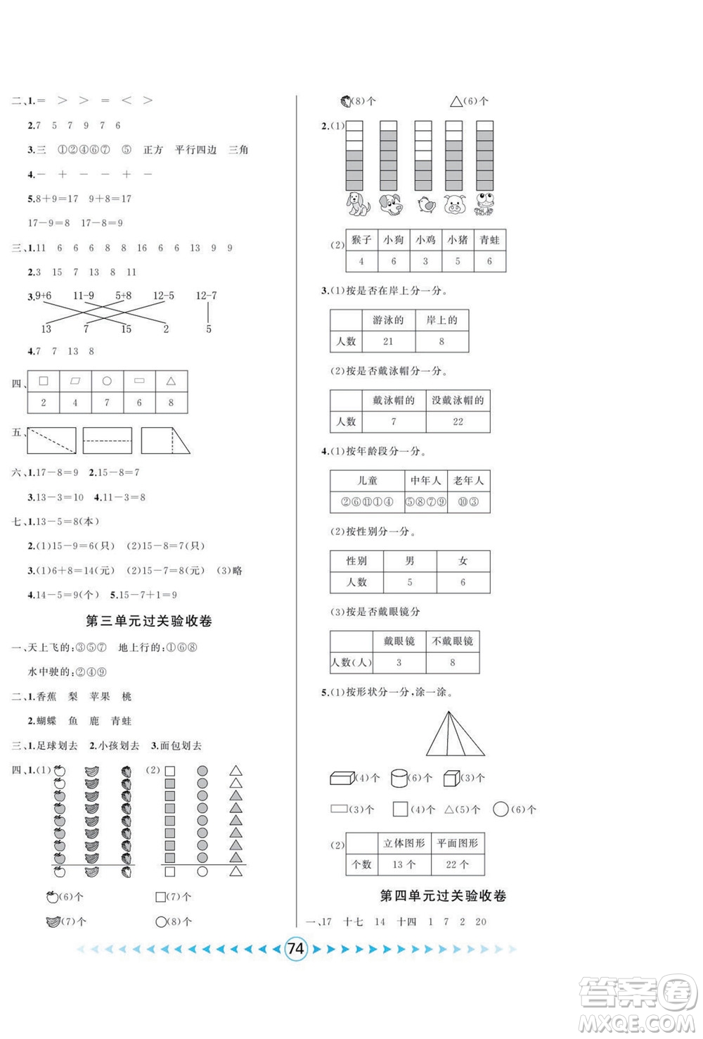 吉林出版集團(tuán)股份有限公司2022優(yōu)卷總動(dòng)員數(shù)學(xué)一年級(jí)下冊(cè)人教版答案