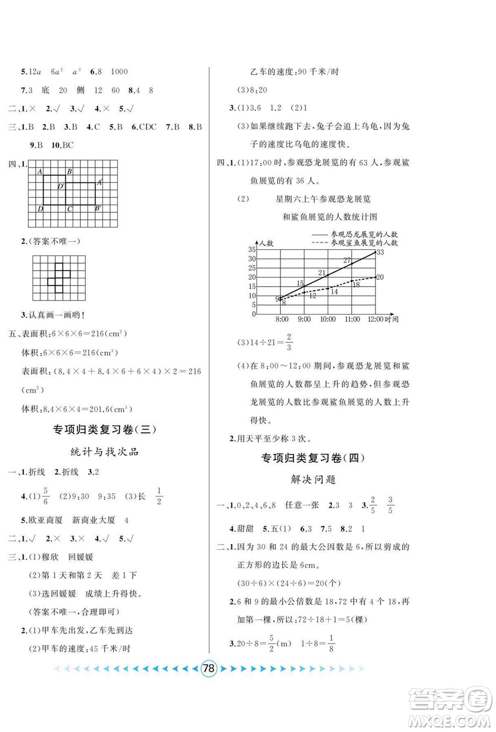 吉林出版集團(tuán)股份有限公司2022優(yōu)卷總動(dòng)員數(shù)學(xué)五年級下冊人教版答案