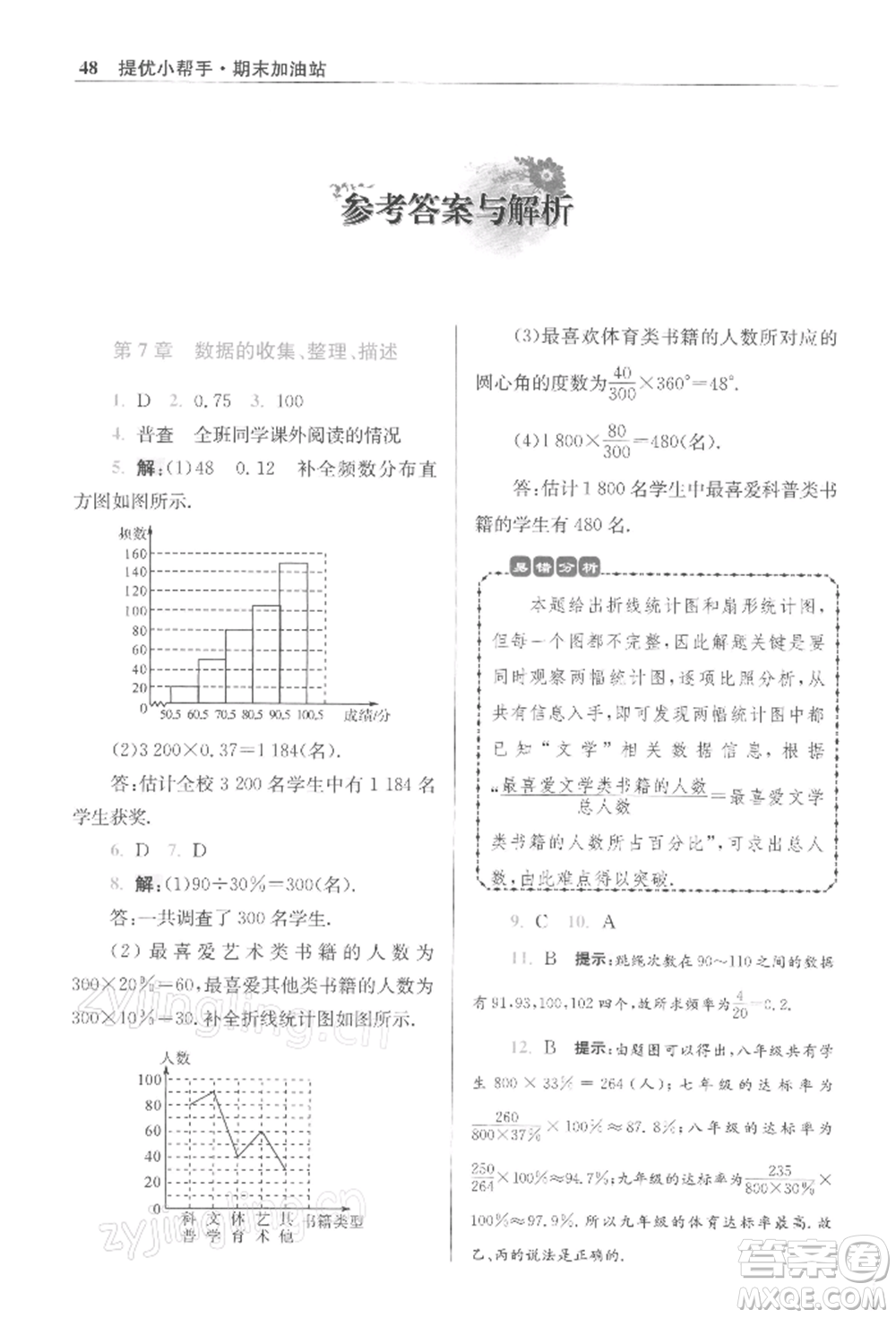 江蘇鳳凰科學(xué)技術(shù)出版社2022小題狂做八年級(jí)數(shù)學(xué)下冊(cè)蘇科版提優(yōu)版參考答案