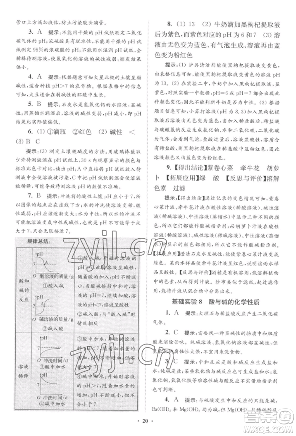 江蘇鳳凰科學(xué)技術(shù)出版社2022小題狂做九年級化學(xué)下冊滬教版提優(yōu)版參考答案