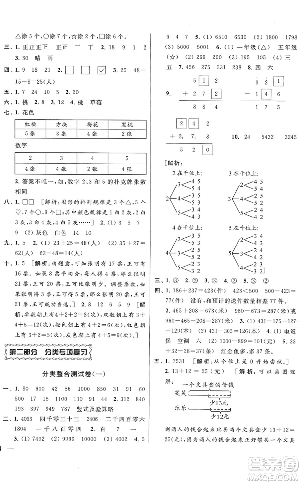 云南美術(shù)出版社2022同步跟蹤全程檢測二年級(jí)數(shù)學(xué)下冊(cè)蘇教版答案