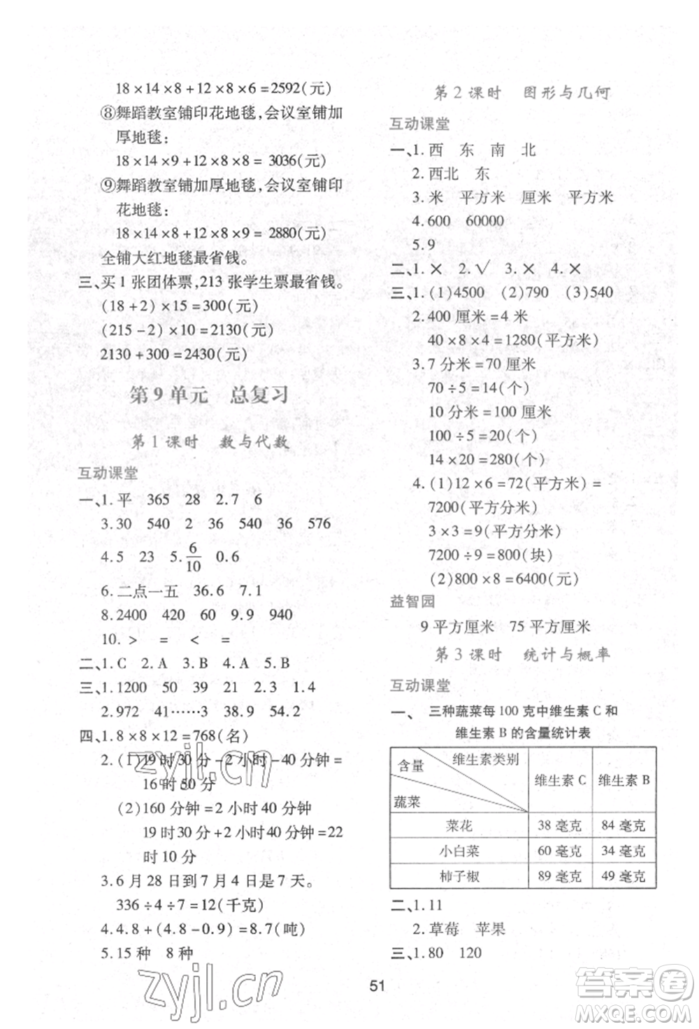 人民教育出版社2022新課程學(xué)習(xí)與評(píng)價(jià)三年級(jí)數(shù)學(xué)下冊(cè)人教版參考答案