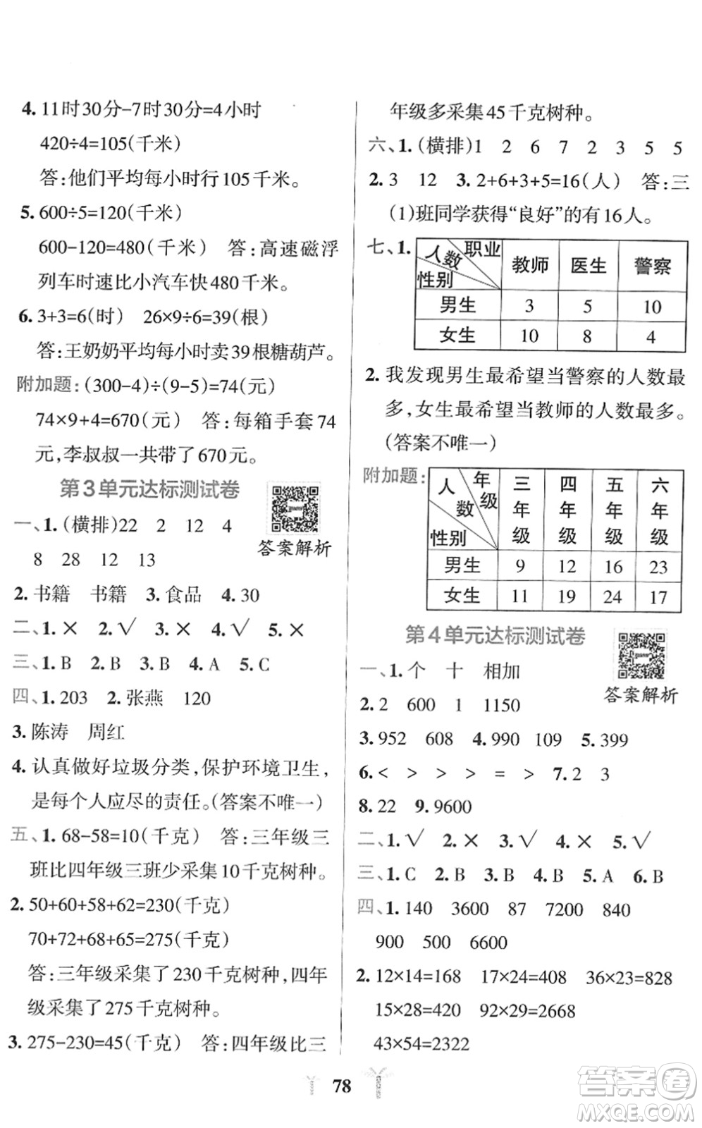 陜西師范大學(xué)出版總社2022小學(xué)學(xué)霸沖A卷三年級(jí)數(shù)學(xué)下冊(cè)RJ人教版答案