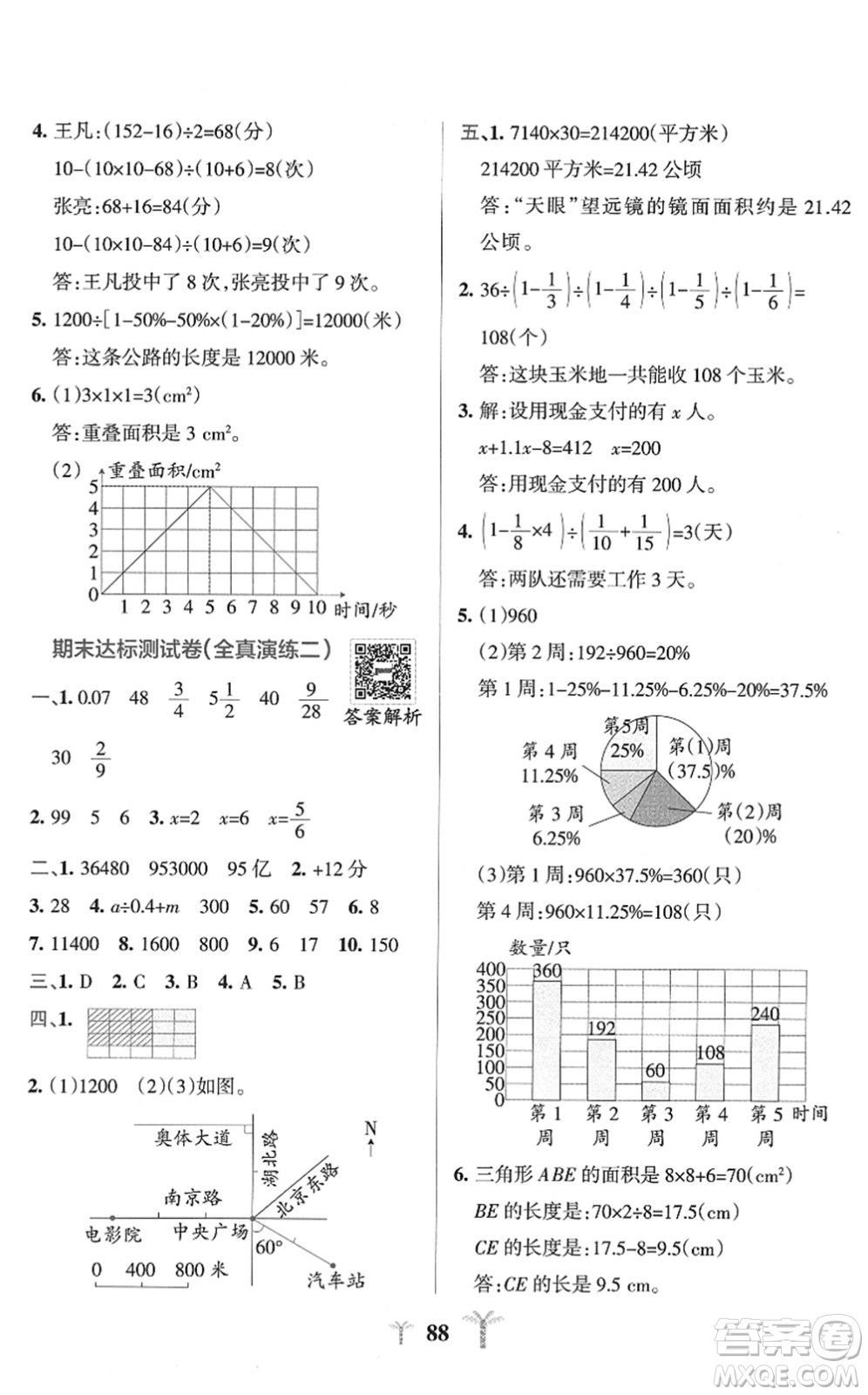 陜西師范大學出版總社2022小學學霸沖A卷六年級數(shù)學下冊SJ蘇教版答案