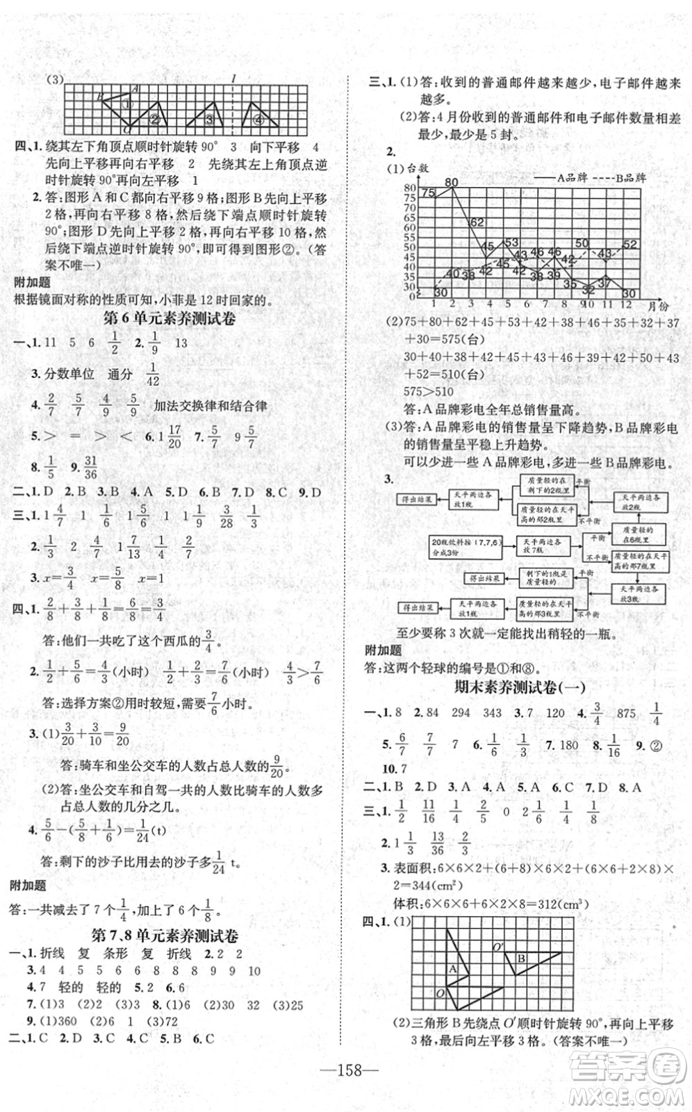 陽光出版社2022培優(yōu)作業(yè)本五年級數(shù)學(xué)下冊RJ人教版福建專版答案