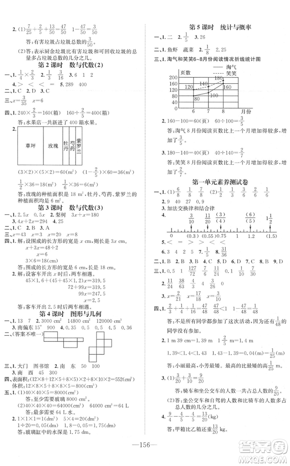 陽光出版社2022培優(yōu)作業(yè)本五年級數(shù)學下冊BS北師版福建專版答案