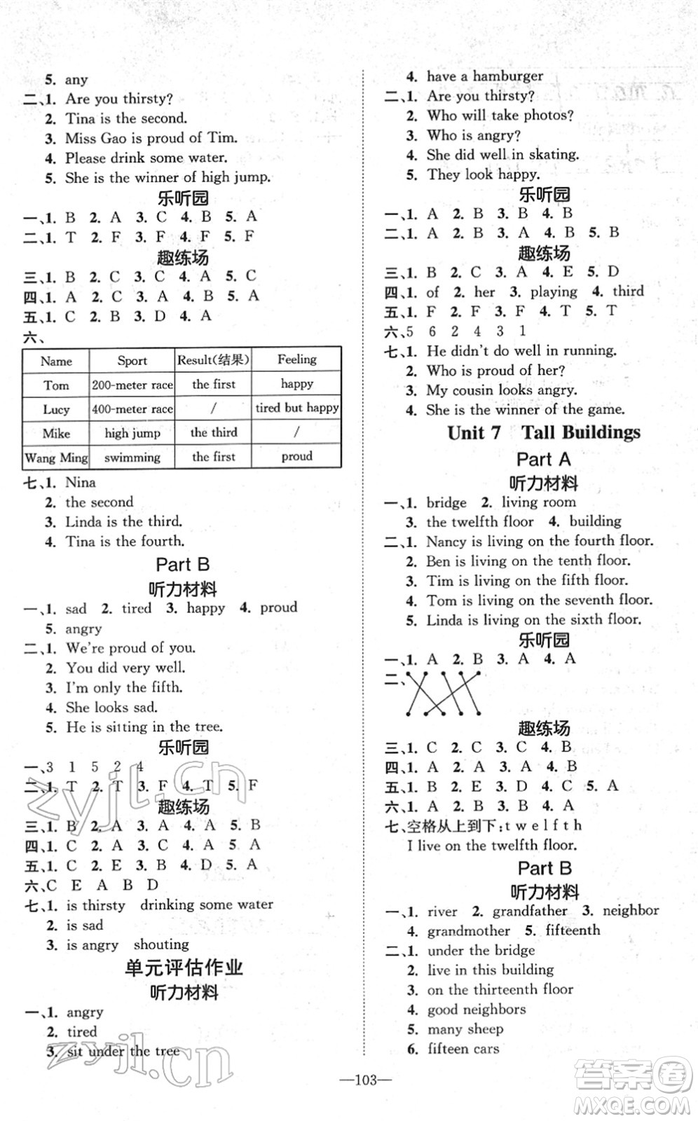 陽光出版社2022培優(yōu)作業(yè)本五年級英語下冊MJ閩教版福建專版答案