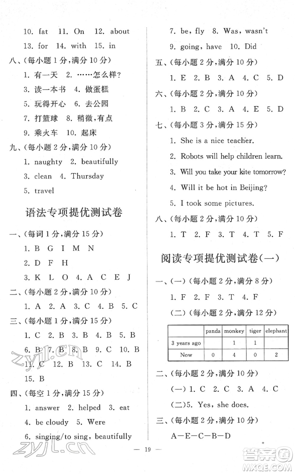 山東友誼出版社2022小學(xué)同步練習(xí)冊(cè)提優(yōu)測(cè)試卷四年級(jí)英語(yǔ)下冊(cè)人教版答案