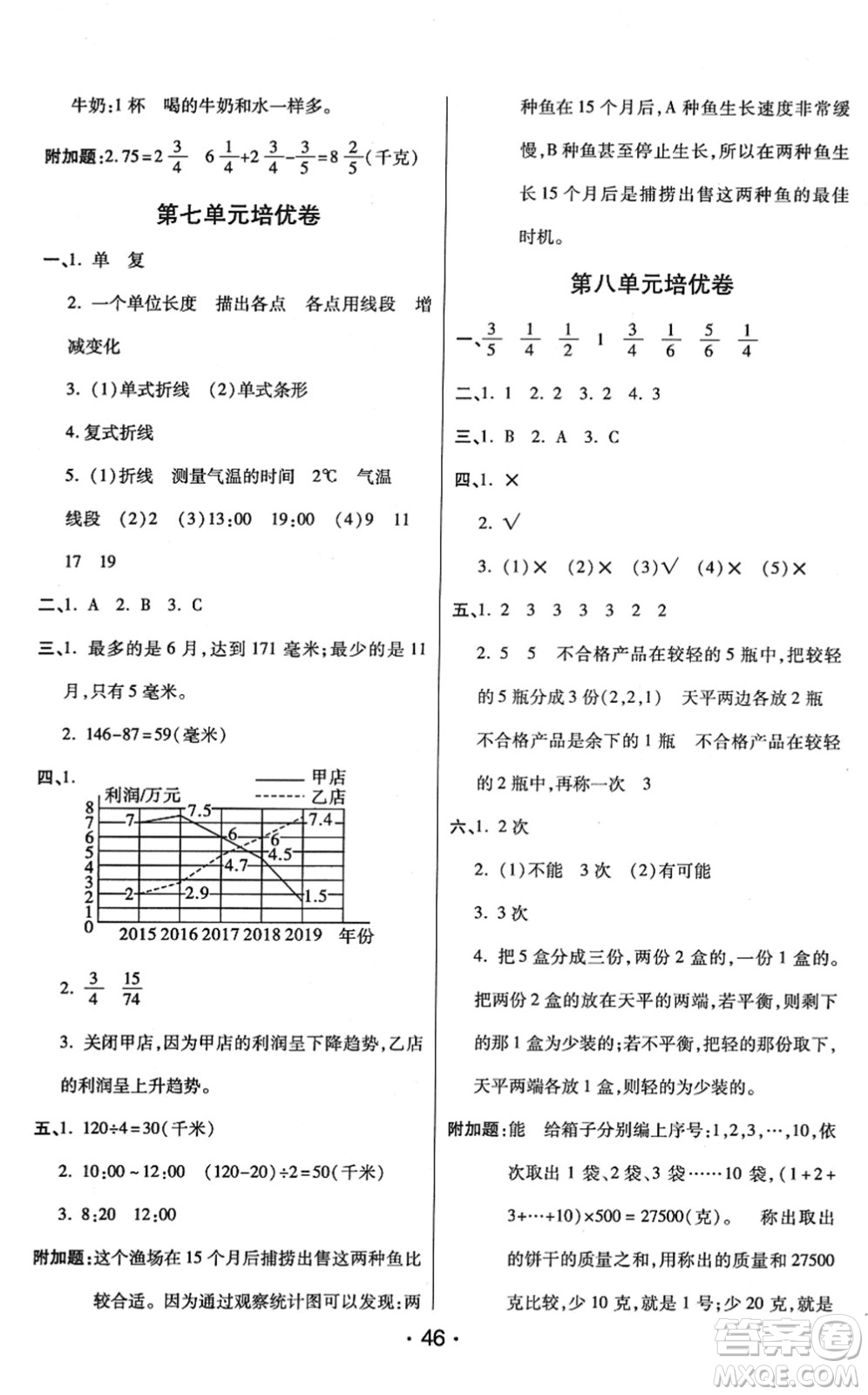 陜西師范大學(xué)出版總社2022黃岡同步練一日一練五年級(jí)數(shù)學(xué)下冊(cè)RJ人教版答案