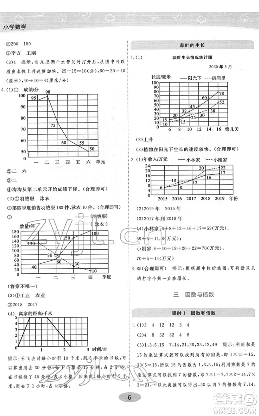 開明出版社2022黃岡同步練一日一練五年級數(shù)學(xué)下冊JS江蘇版答案