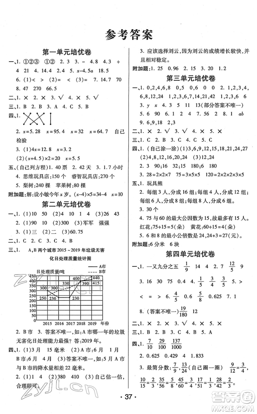 開明出版社2022黃岡同步練一日一練五年級數(shù)學(xué)下冊JS江蘇版答案