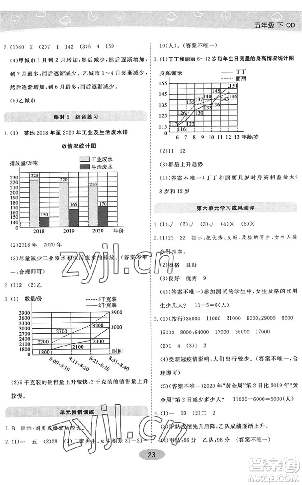 開明出版社2022黃岡同步練一日一練五年級數(shù)學(xué)下冊QD青島版答案