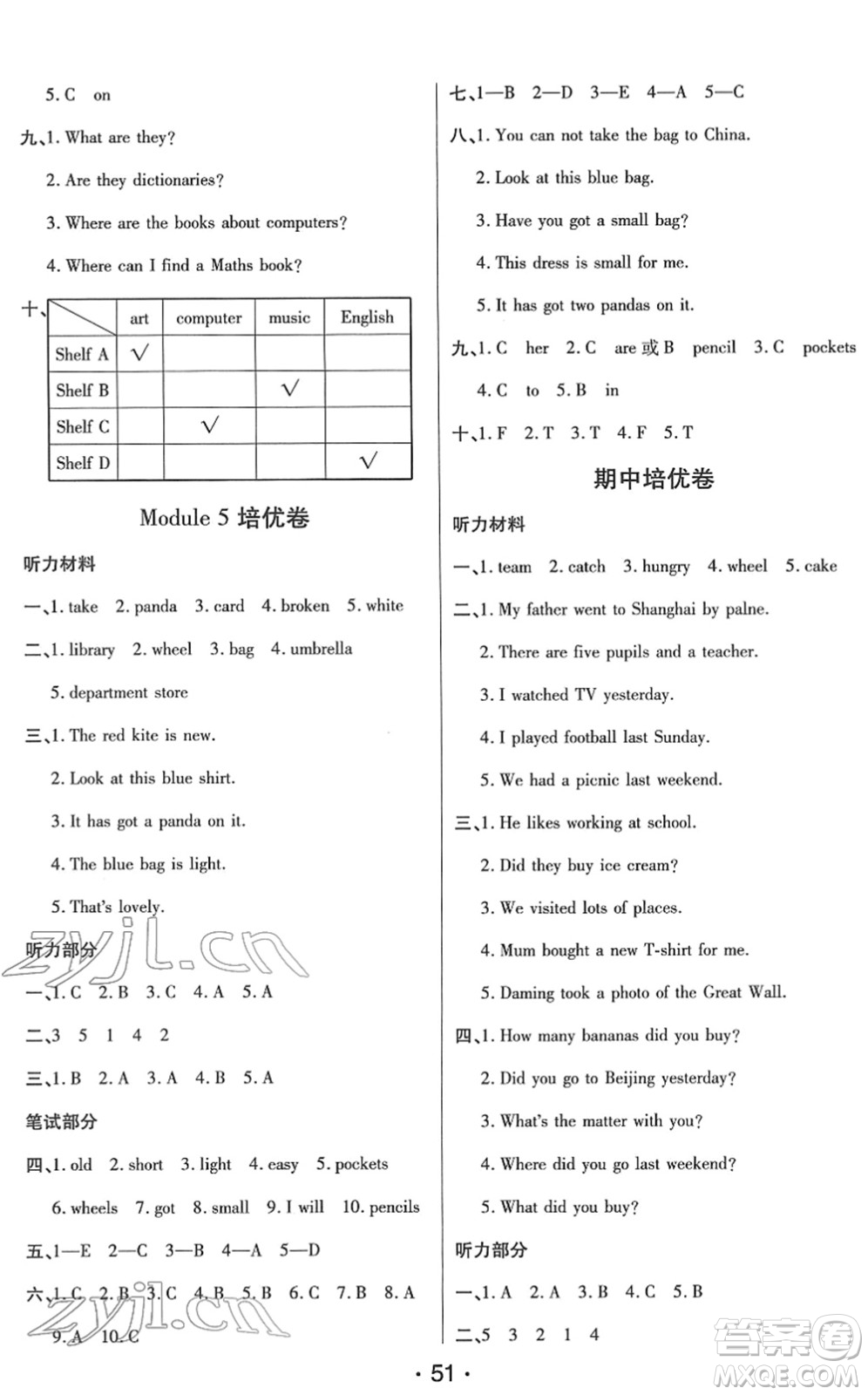 陜西師范大學(xué)出版總社2022黃岡同步練一日一練五年級英語下冊WY外研版答案