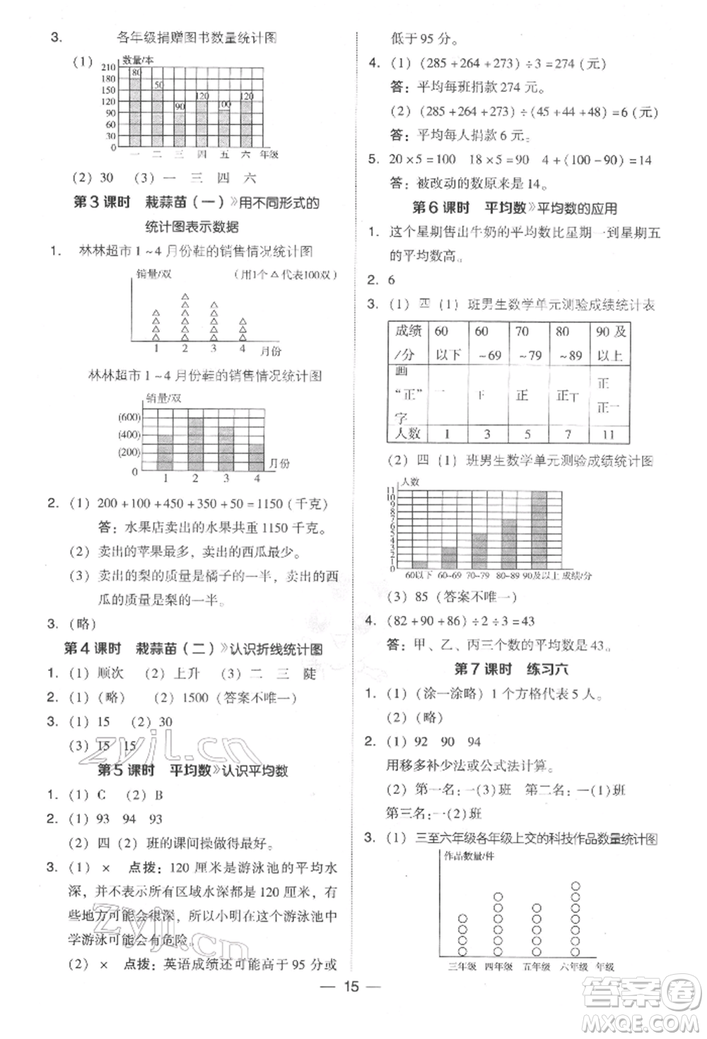 陜西人民教育出版社2022典中點(diǎn)綜合應(yīng)用創(chuàng)新題四年級數(shù)學(xué)下冊北師大版參考答案