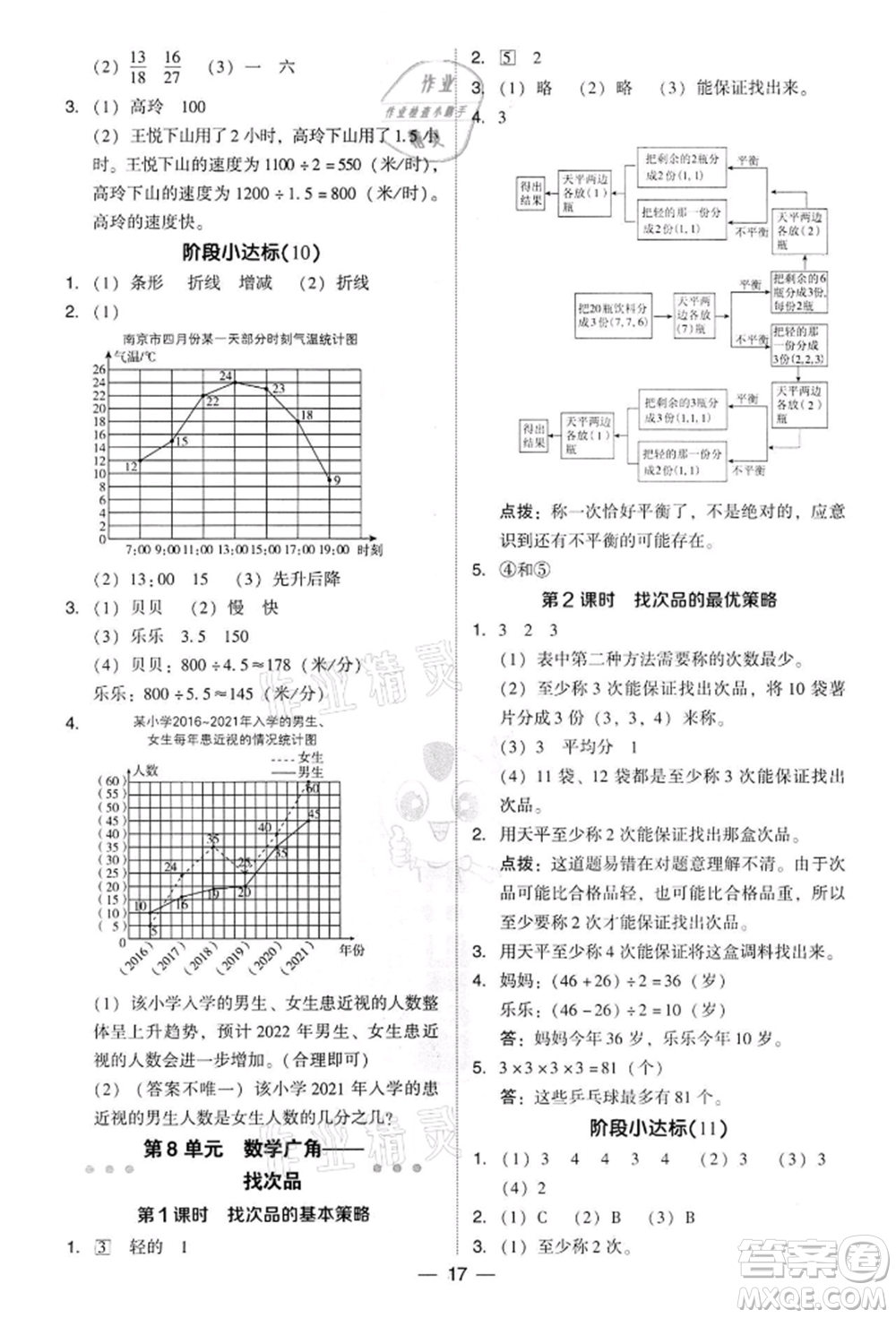 吉林教育出版社2022典中點(diǎn)綜合應(yīng)用創(chuàng)新題五年級數(shù)學(xué)下冊人教版參考答案