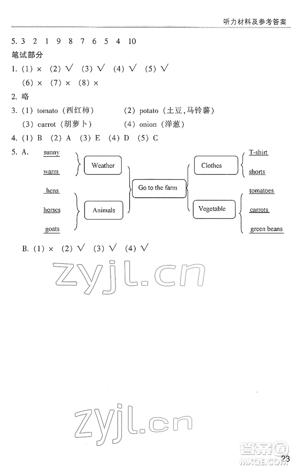 浙江少年兒童出版社2022同步課時特訓四年級英語下冊R人教版答案