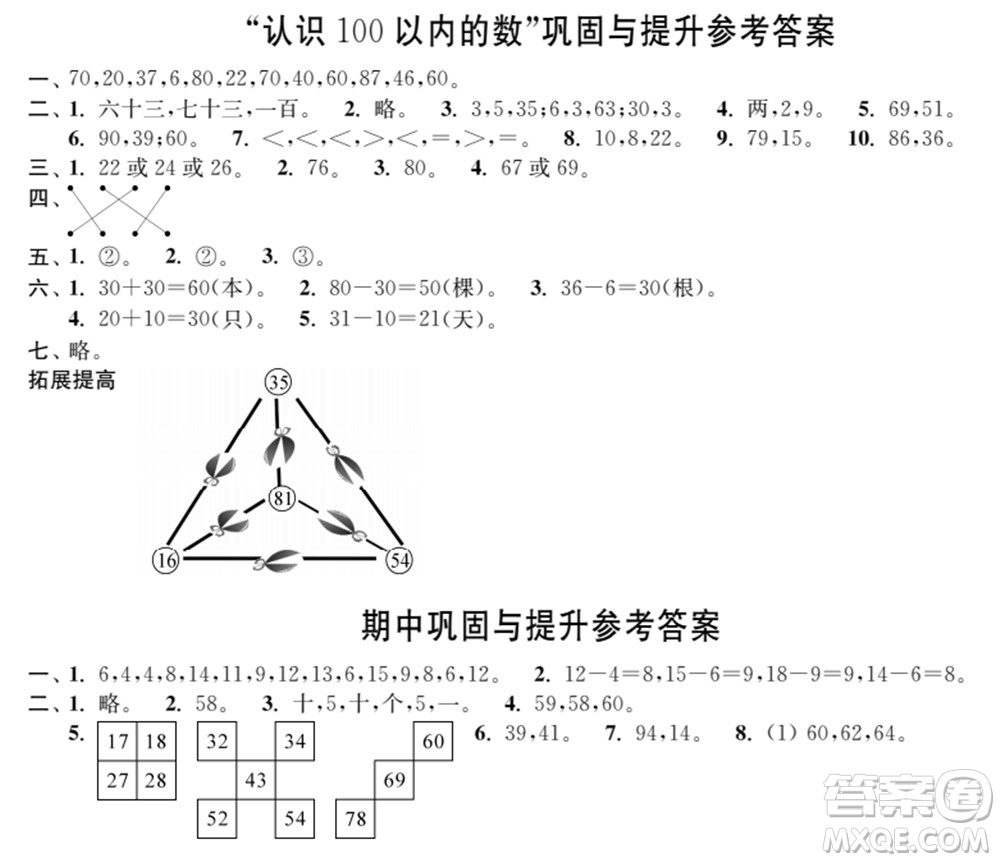 時(shí)代學(xué)習(xí)報(bào)數(shù)學(xué)周刊2021-2022學(xué)年度蘇教版一年級(jí)第二學(xué)期鞏固與提升參考答案