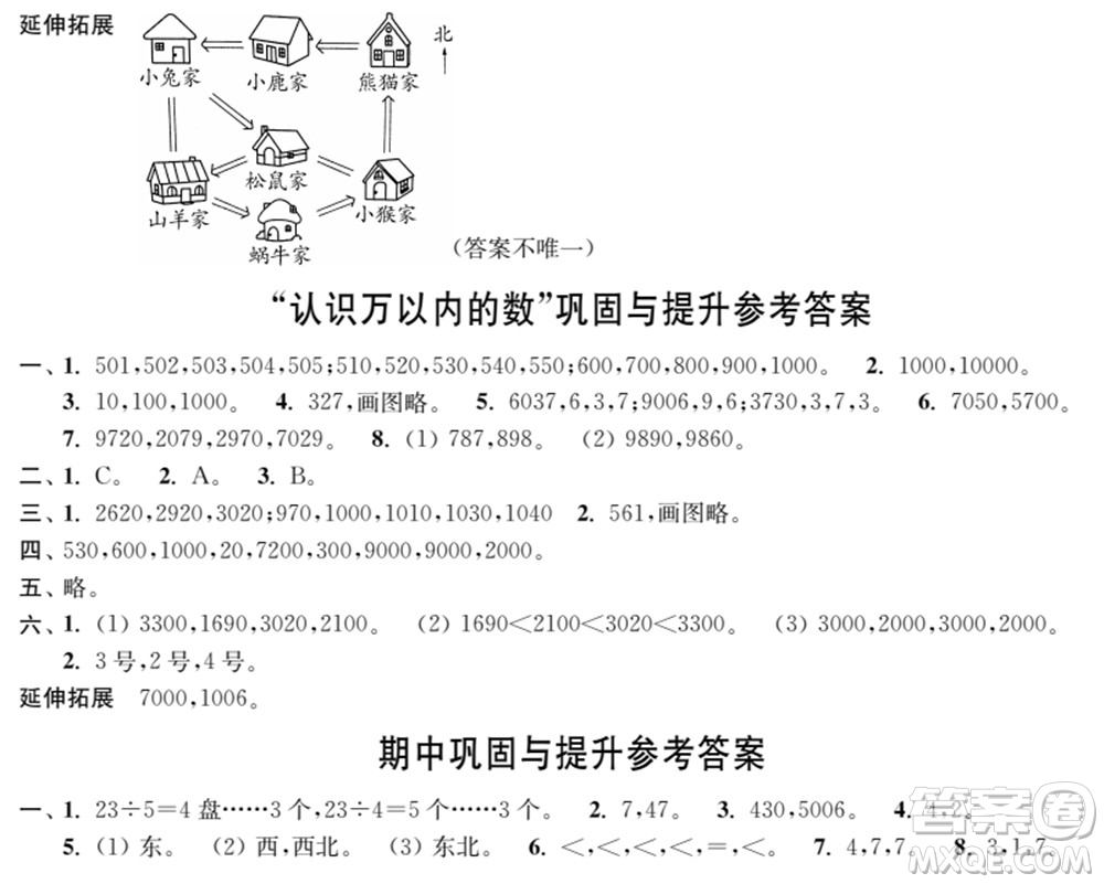 時代學(xué)習(xí)報數(shù)學(xué)周刊2021-2022學(xué)年度蘇教版二年級第二學(xué)期鞏固與提升參考答案