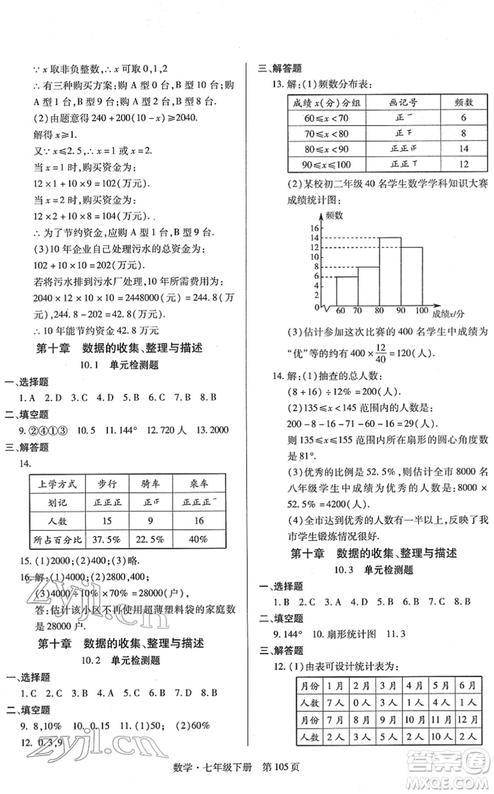 明天出版社2022初中同步練習(xí)冊(cè)自主測(cè)試卷七年級(jí)數(shù)學(xué)下冊(cè)人教版答案